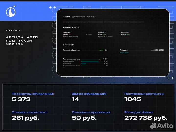 Авитолог. Услуги авитолога. Постинг объявлений