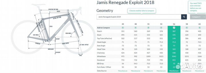 Jamis Renegade Exploit 2019