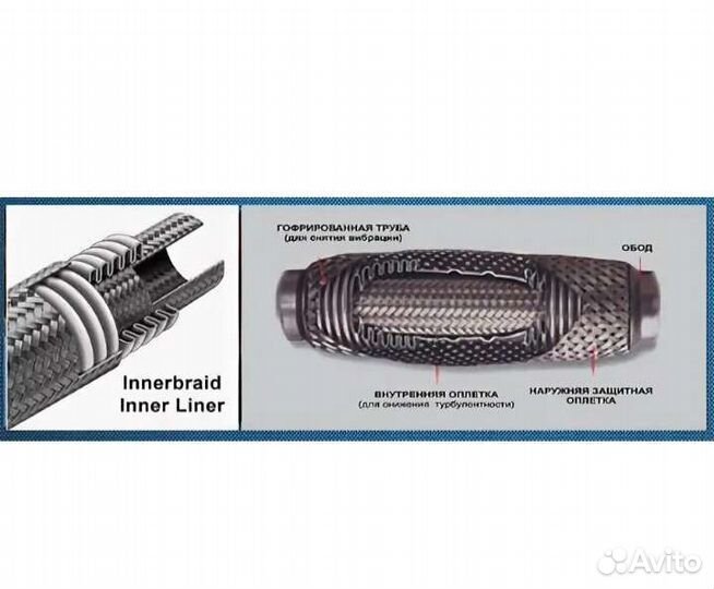 Гофра глушителя 64-200 трёхслойная InnerBraid