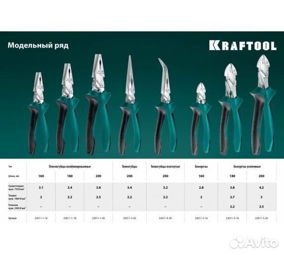 Бокорезы kraftool 180 мм 22011-5-18 z01