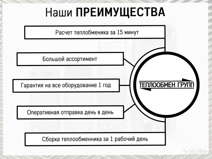 Теплообменник пластинчатый разборный