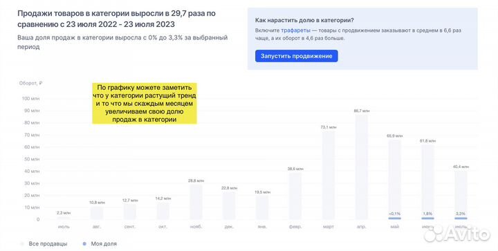 Привлекаю инвестиции в бизнес для масштабирования