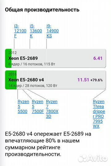 Игровой компьтер Gtx 1050ti Xeon E5 2680v4