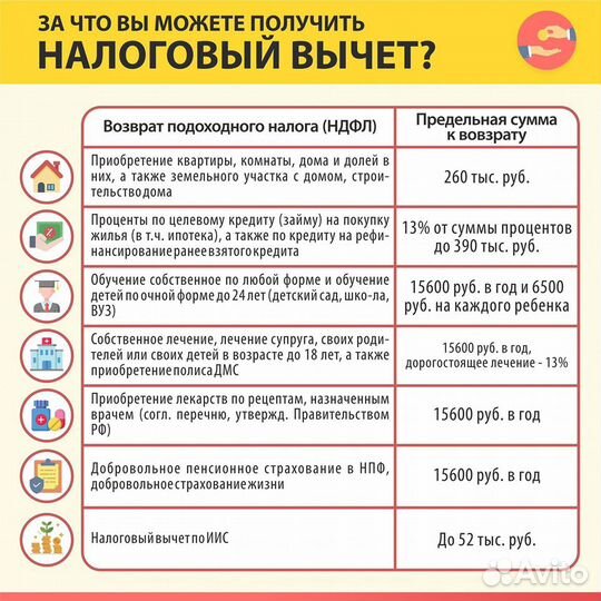 Декларация 3ндфл дистанционно