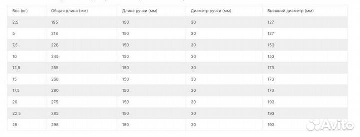 Комплект полиуретановых гантелей 2,5-25кг (10пар)