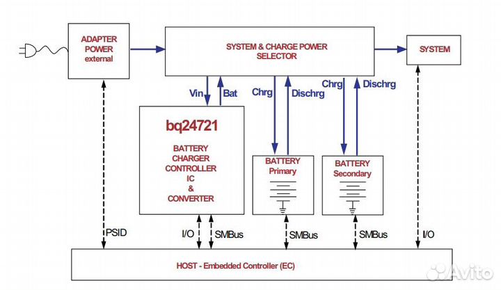 Микросхема BQ24721