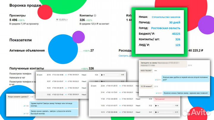 Официальное агентство Авито / Авитолог / Ведение