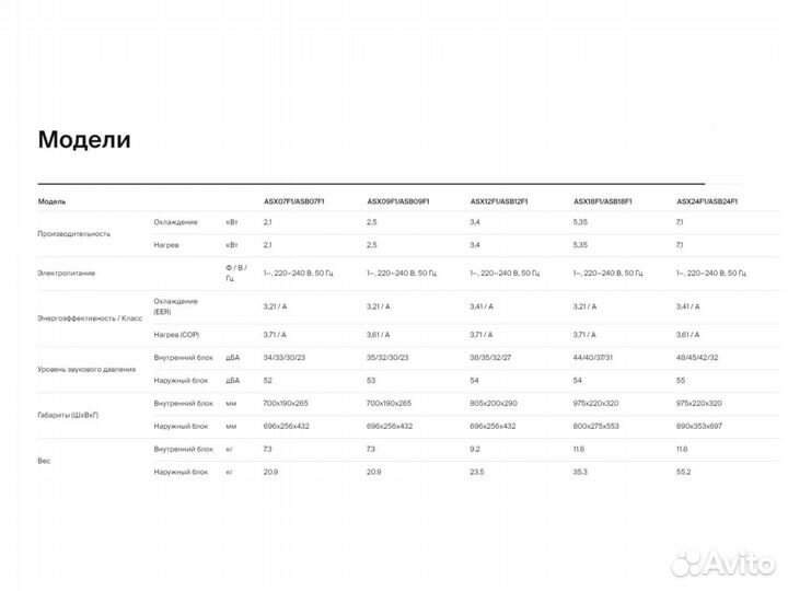 Кондиционер Axioma Серия F ASX12F1 до 35 м