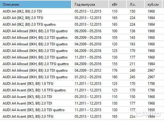Сайлентблок рычага передней подвески 3537901