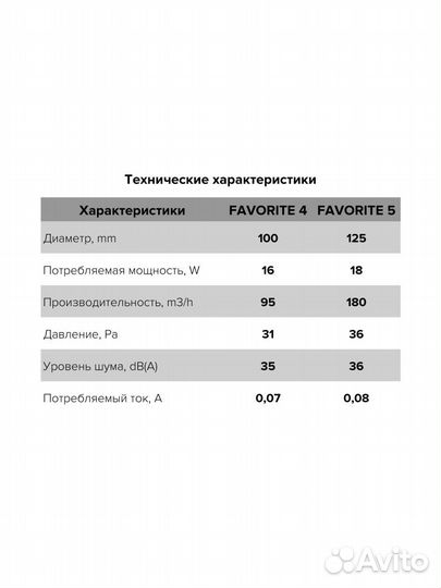 Бытовой вентилятор осевой ERA favorite 5С D125 Whi