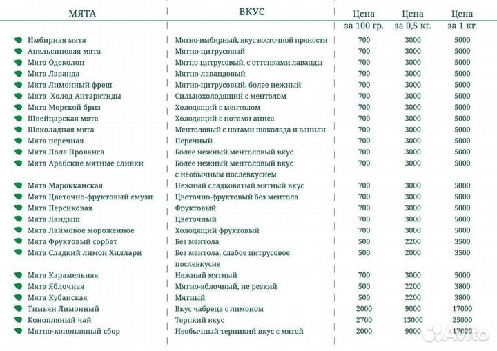 Мята сушеная для чая с ментолом, перечная и др