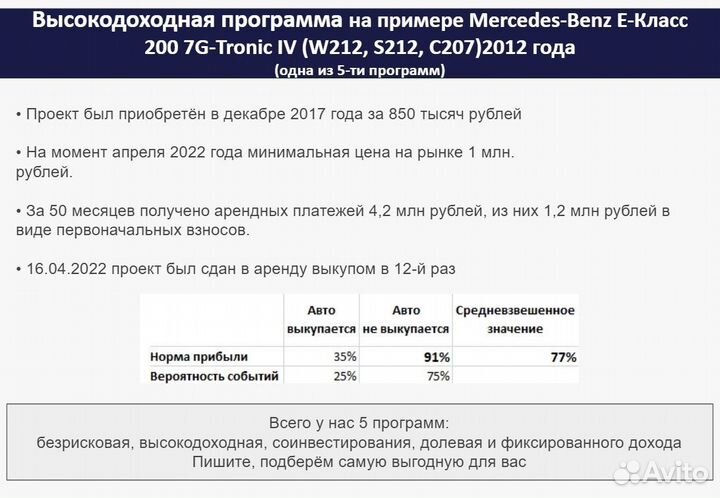 Ищу инвестора/партнера. 60 годовых. Готовый бизнес