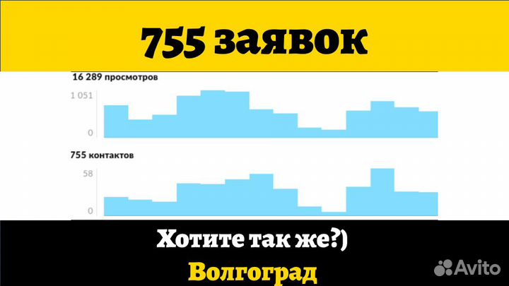 Авитолог С Гарантией Клиентов По Договору