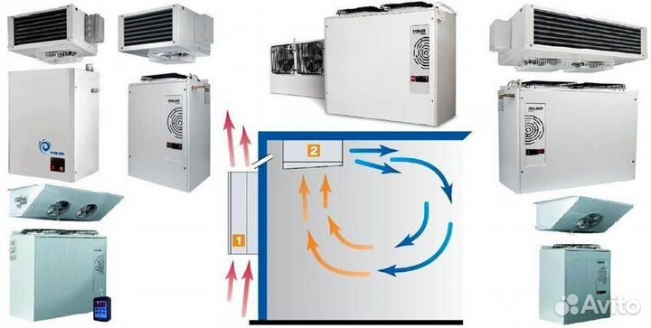 Моноблок низкотемпературный среднетемпературный