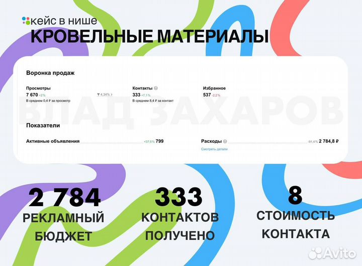 Авитолог / Продвижение на Авито