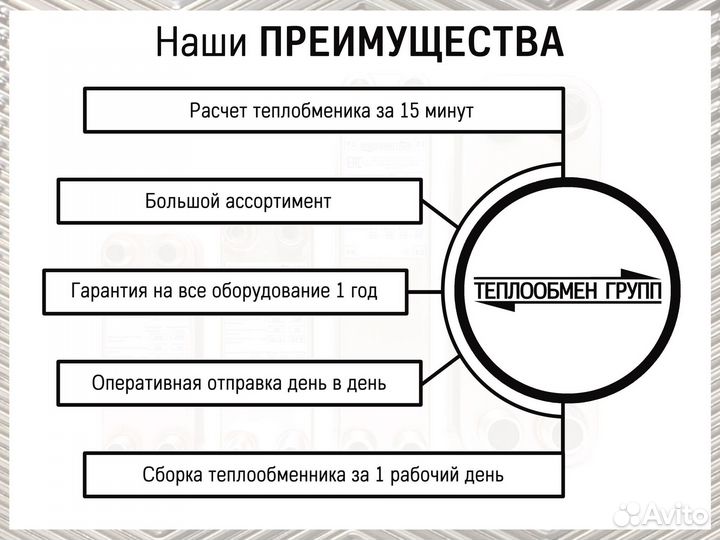 Теплообменник пластинчатый паяный для отопления