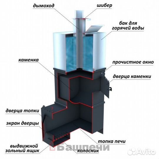 Печь банная
