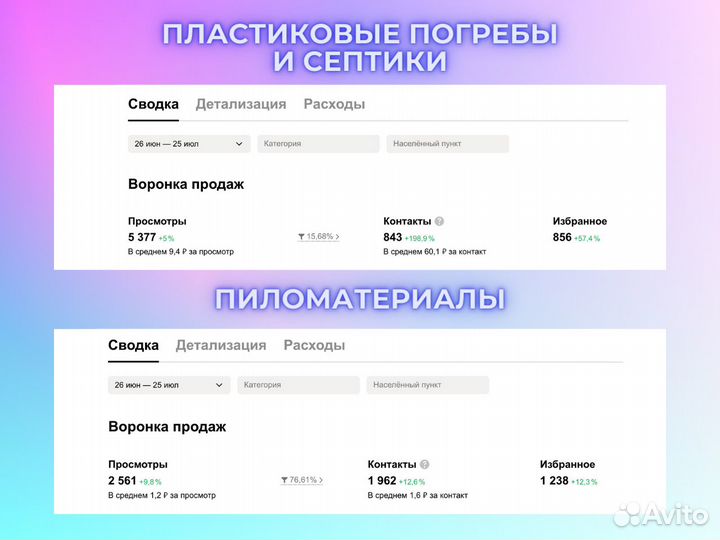 Авитолог / Услуги Авитолога / Продвижение на Авито