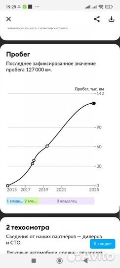 LADA Granta 1.6 МТ, 2015, 127 100 км
