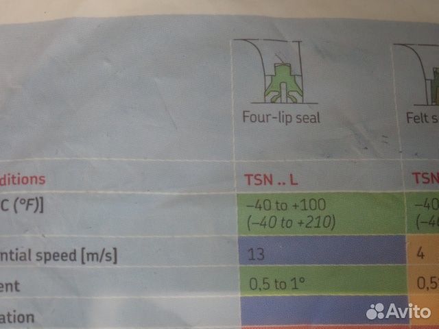 Уплотнение корпуса SKF TSN230L Seals for SNH and