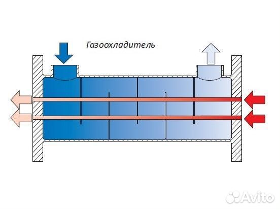 Нержавеющие трубчатые теплообменники (производим)