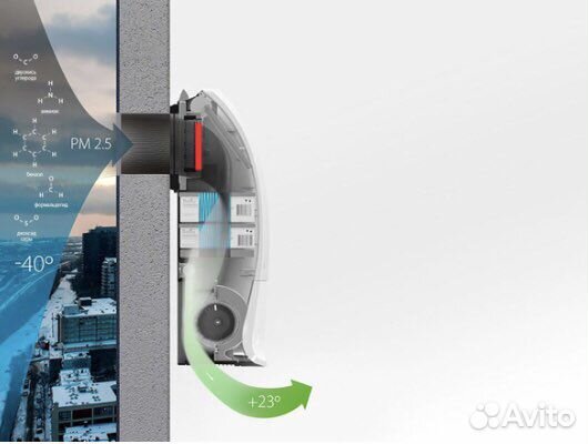 Очиститель воздуха приточный Ballu One Air