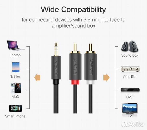 Аудио кабель Ugreen Mini Jack 3.5 mm - 2xRCA