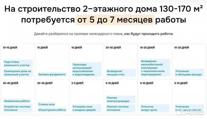 Монолитное строительство домов и коттеджей