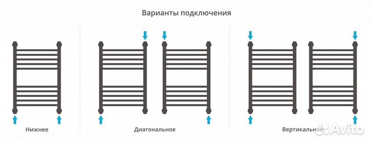 Полотенцесушитель Суа Богема+ - П10 5-5 220-6040