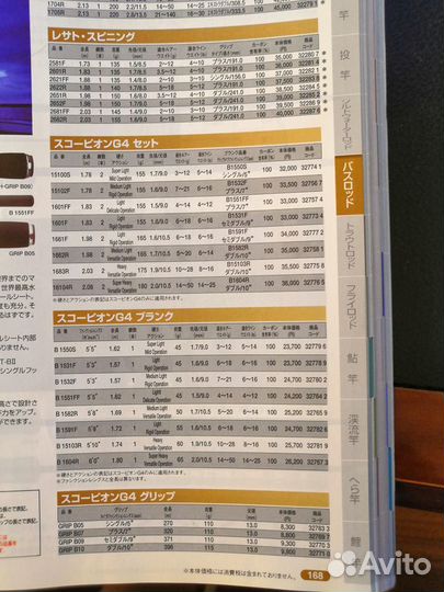 Спиннинг Shimano Scorpion сast SR-G4 16104R(14-50)