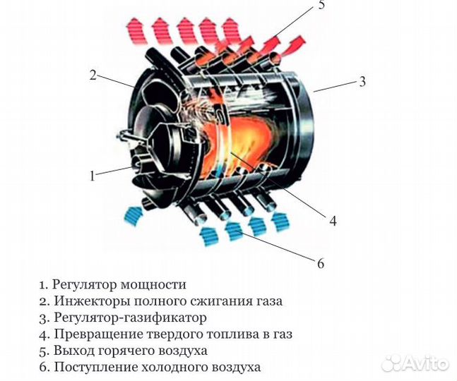 Печь отопительная везувий аогт 00 С