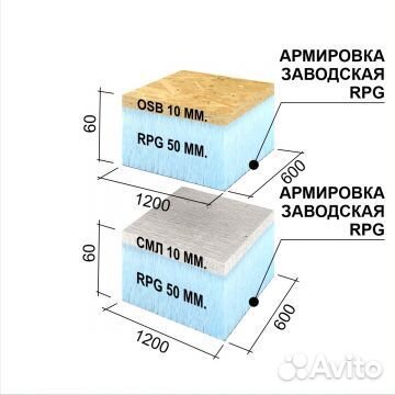 Русрпг Sandwich1 1200х600х60мм осб+RPG