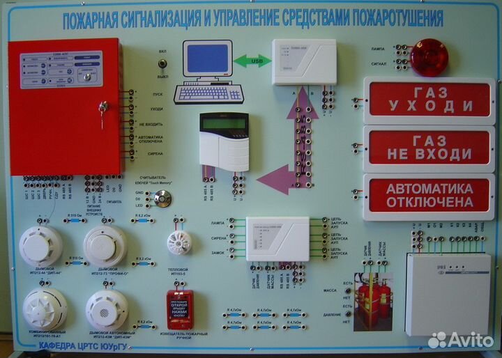 Слаботочные системы