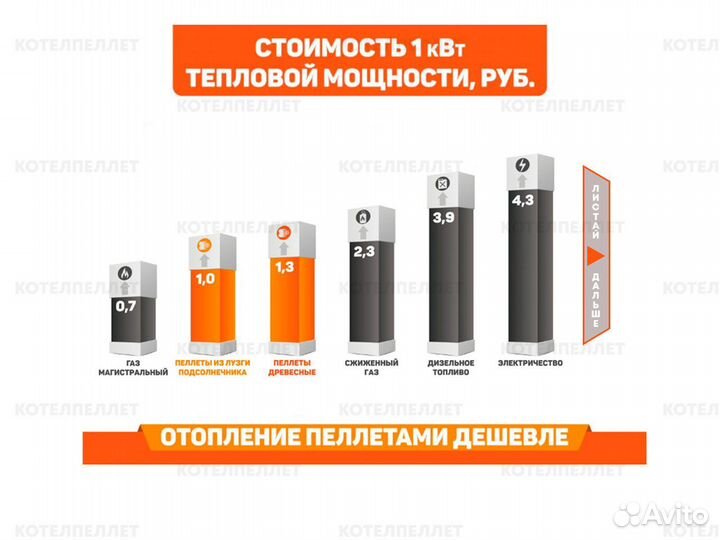 Доступный Угольно-Пеллетный Котел Новый