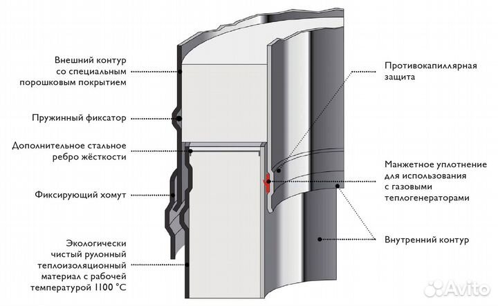 Комплект дымохода (насадное крепление) h5 м 200 Schiedel Permeter 50 серый NCS 7500, 1.00 шт