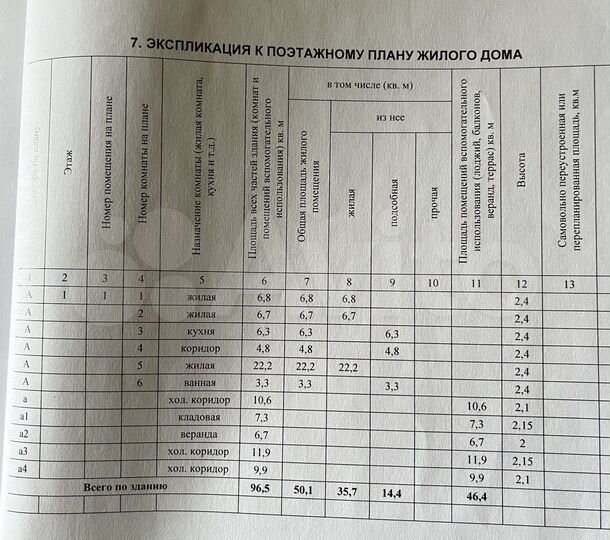 Дом 96,5 м² на участке 20 сот.