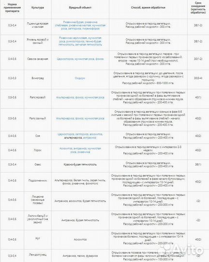 Фунгицид Колосаль Про