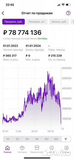 Менеджер по работе с маркетплейсам WB-Озон