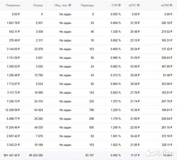 Таргетолог