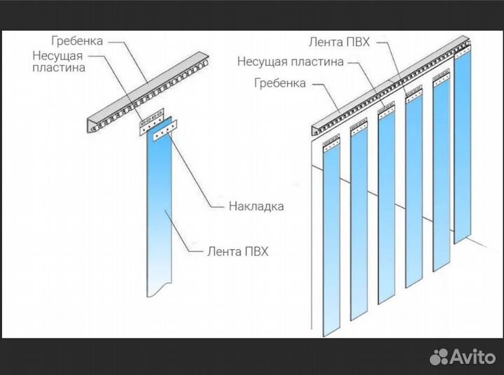 Завесы пвх