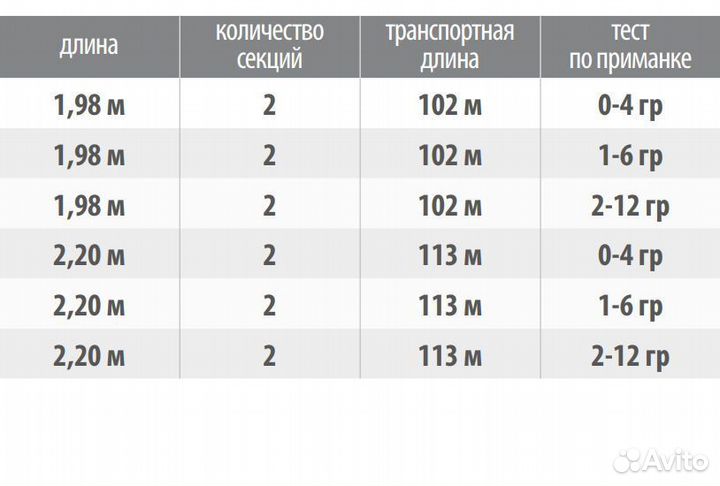 Спиннинг Tubertini Seika UL X-sence 2,20 м, 1-6г