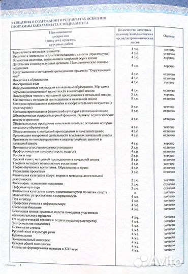 Репетитор начальных классов, подготовка к школе