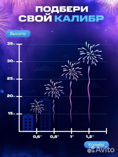 Салют фейерверк Смайл