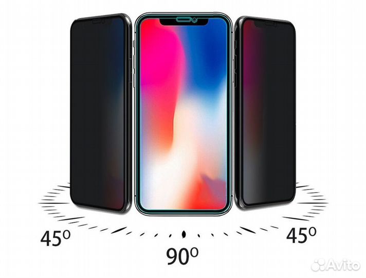 Защитные стёкла Антишпион для iPhone 11 / XR