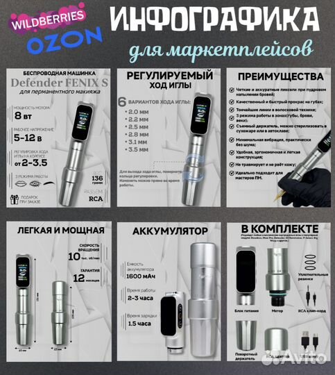 Инфографика для маркетплейсов