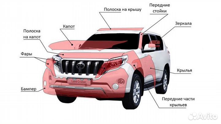 Оклейка авто защитной,броне пленкой