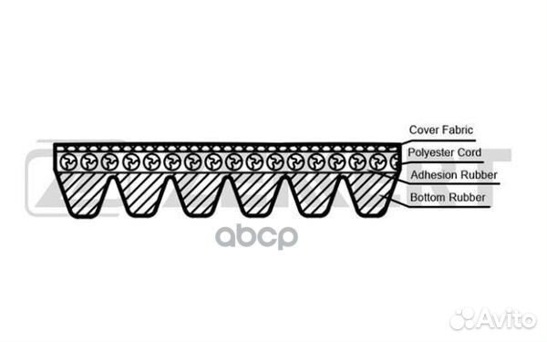 Ремень поликлиновой Skoda Octavia (1Z ) 04- VW