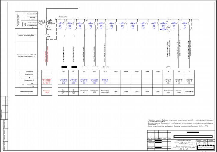 Проектирование эс, эом, скс, опс, Видеонаблюдение