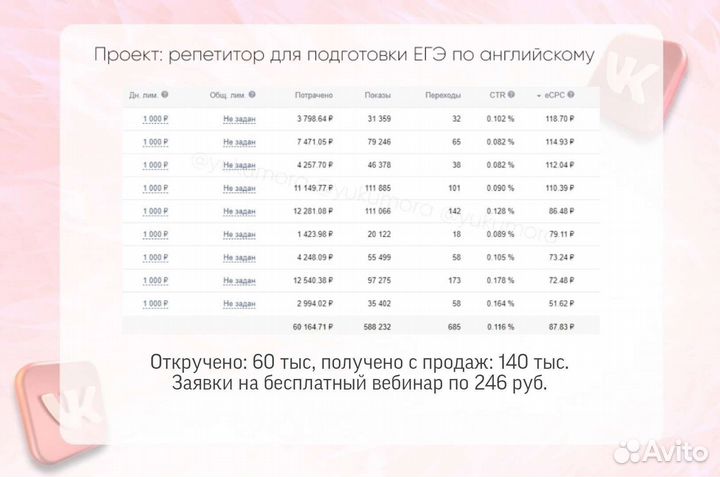 Таргетолог