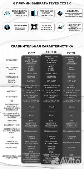 Магнитола Teyes CC3L 4/64 Renault Logan 1 2004-09